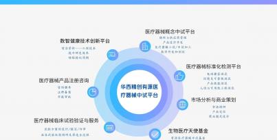 重磅！華西精創入選國家級中試平臺重點培育名單，打造醫療器械創新